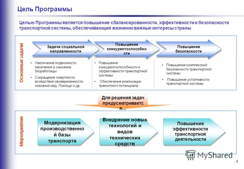 Региональные программы развития образования. Федеральные и региональные целевые программы. Направление к цели. Региональные программы цели и задачи. Разработка и реализация региональных программ.