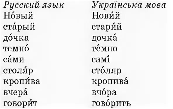 Разговор на украинском языке. Украинские слова. Слава на украинсок языке. Слова на украинском языке. Украинские слова на русском.