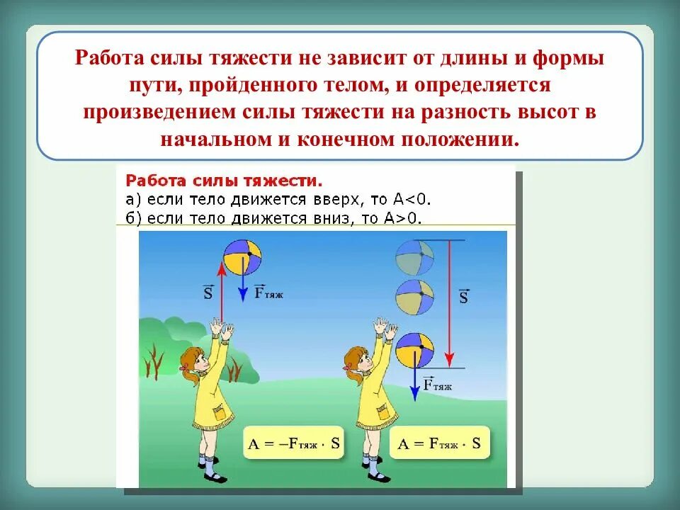 Ацф сила. Работа силы тяжести. Работа силы тяжести примеры. Сила тяжести работа силы. Работа силы тяжести зависит.