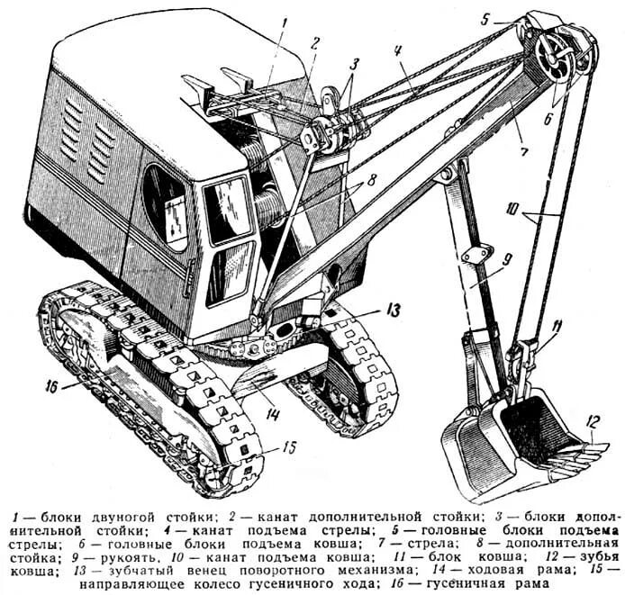 Э-257 экскаватор. Экскаватор емк. Ковша 0,4 м3. Экскаватор Обратная лопата с ковшом вместимостью 0.5 м3. Одноковшовые экскаваторы с ковшом емкостью свыше 0,15 м3 до 0,4 м3.. Экскаватор обратная лопата вместимость ковша