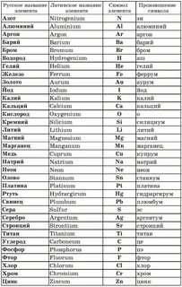 Какие хим элементы связаны с россией