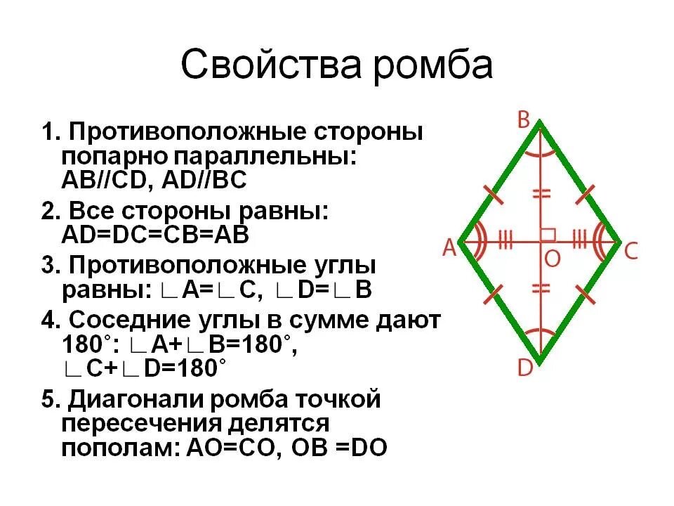 Какие свойства ромба