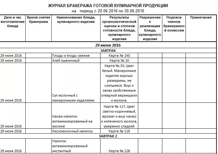 Бракеражный журнал готовой продукции образец заполнения. Бракеражный журнал образец заполненный. Бракеражный журнал в детском саду по новому САНПИН. Образцы заполнения бракеражного журнала в ДОУ.