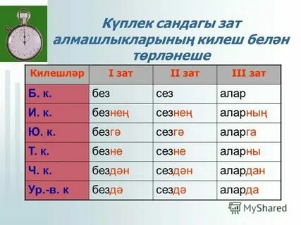 Таблица татарских падежей