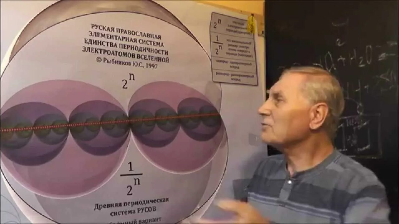 Рыбников видео. Рыбников периодическая система электроатомов. ю с рыбников.