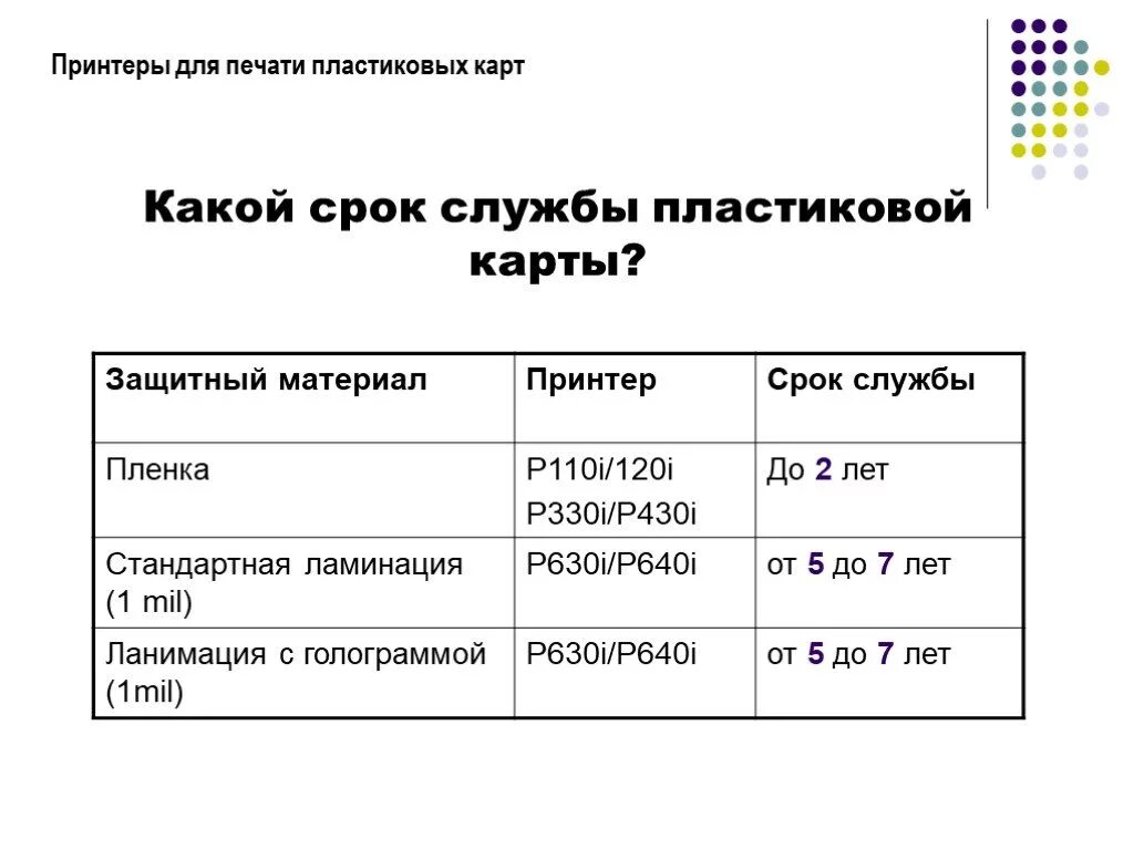 Печатает какое время