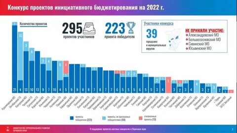 Инициативное бюджетирование в крыму 2024