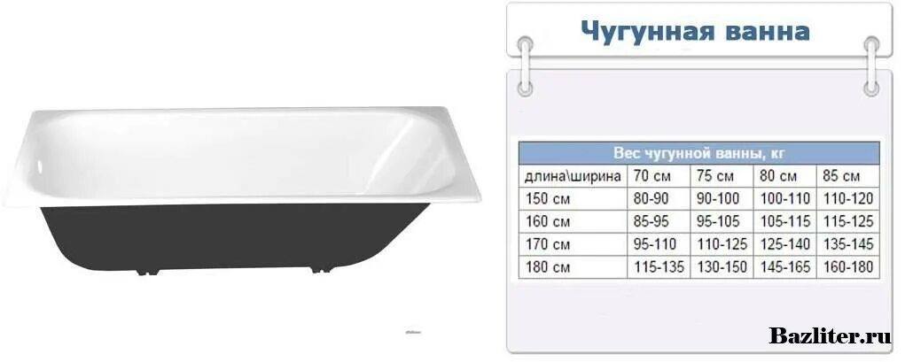 Сколько в ванне кубов воды. Вес чугунной ванны 120х70. Ванна чугунная Goldman Comfort 170х70 схема. Вес чугунной ванны 150х70 советского. Чугунная ванна 170х70 вес кг.