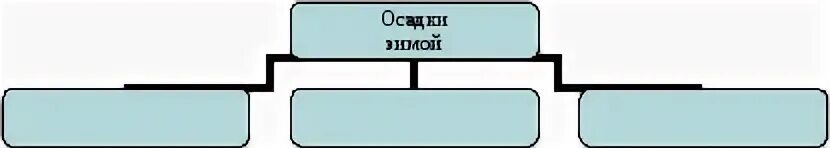 Про воздух 2 класс окружающий мир. Окружающий мир воздух и его охрана. Атмосфера 6 класс география. Воздух для презентации. Рабочие листы по теме атмосфера.