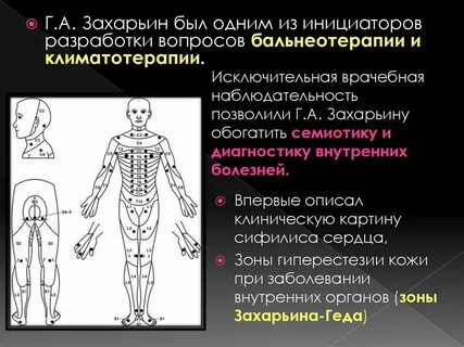 Захарьин сайт захарьиной