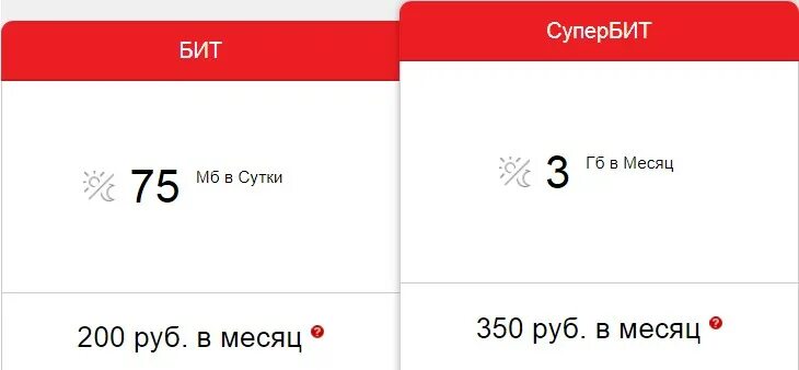 Тариф 10 гб мтс. Мтс мегабайт. турбо кнопка мтс. турбо кнопка 500 мб. доп гигабайты мтс.