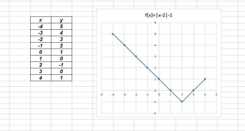 Y 3x 2 график функции. График х у. Y X 5 график. Y X 3 график. Y 3x 0 5 график