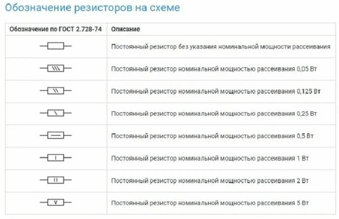 Номинал мощности резистора. Обозначение сопротивления резисторов на схеме. Обозначение мощности резисторов на схеме 50 Вт. Резисторы маркировка мощности резисторов на схеме. Мощность рассеивания резистора.