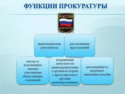 Надзор прокуратуры за органами исполнительной власти