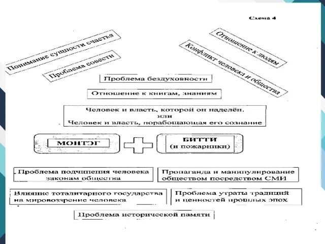 Бланки сочинений итогового сочинения 2023. Итоговое сочинение 2023 Дата. Темы итогового сочинения 2023. Направления итогового сочинения 2023. Схема итогового сочинения 2023.