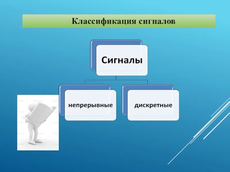 Видимые сигналы подразделяются на. Классификация непрерывных сигналов. Классификация сигналов в информатике. Сигналы классификация сигналов. Сигналы подразделяются на Информатика.