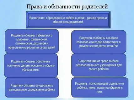 Родительское право содержание чем закончится