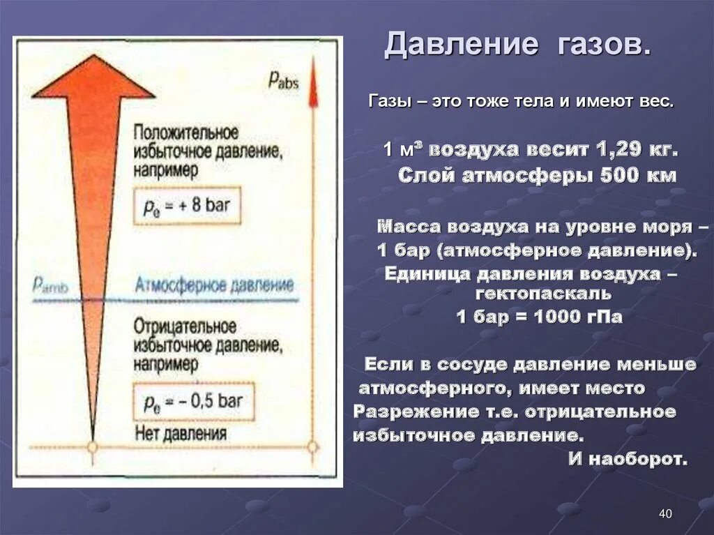 Виды давления воздуха