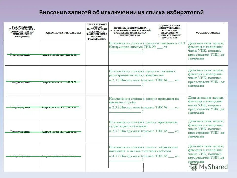 Последовательность списка избирателей