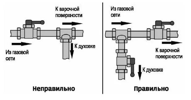 Подключить духовой шкаф газовый Hotpoint-Ariston GA2 124 BL HA - цена: 1750 руб.
