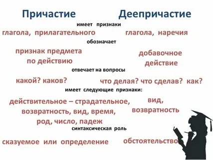 Вопросы причастного и деепричастия