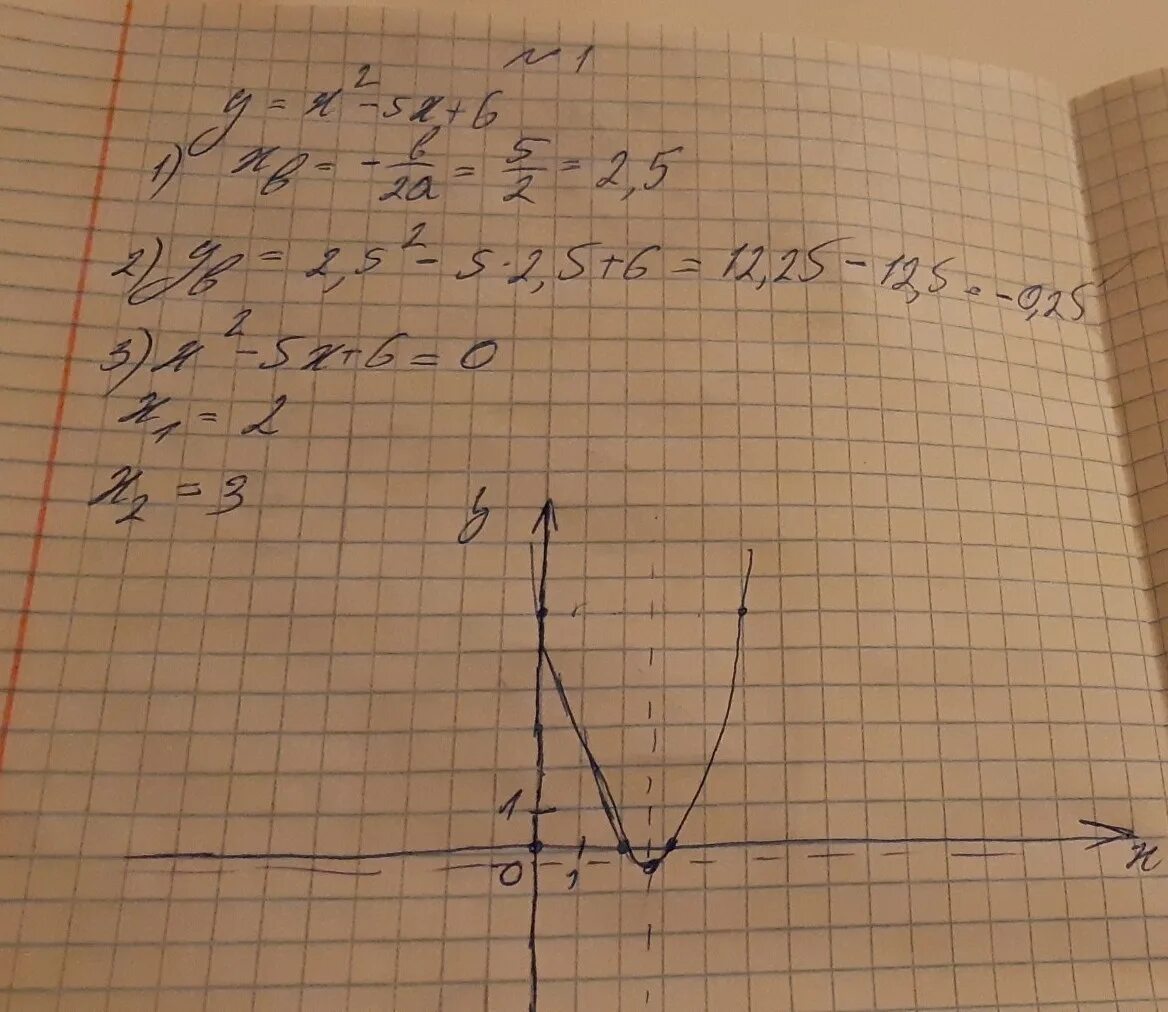 Постройте график функции с подробным решением y=x 2 -5x+6 - Знание.site