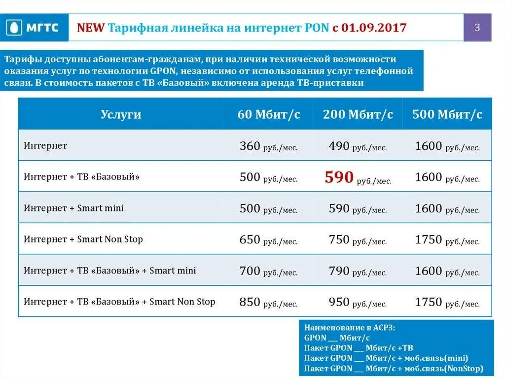 Тарифы на домашний телефон московская область. ,МГТС интернет МГТС. МГТС тарифы. Тарифные планы МГТС на интернет. МГТС тарифы на мобильную связь.