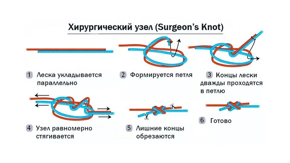 Можно ли привязать несколько