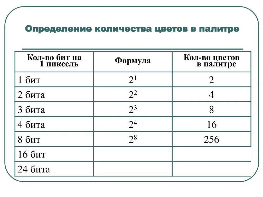 Сколько цветов в 5 битах. Кол во цветов в палитре формула. Крлво цветов в палитре. Формула нахождения количества цветов в палитре. Формула объема Палитры цветов.