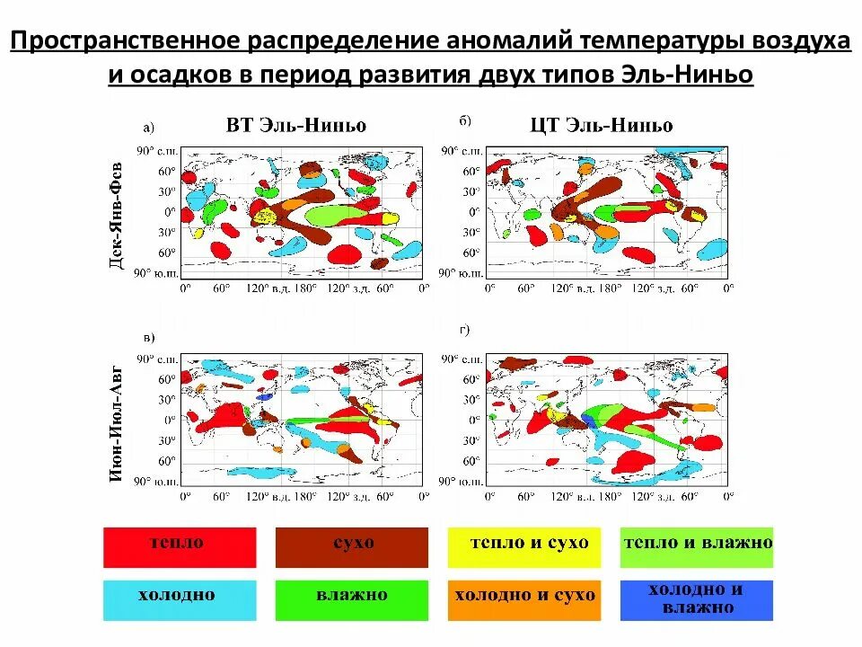 Распределение температуры воздуха осадков