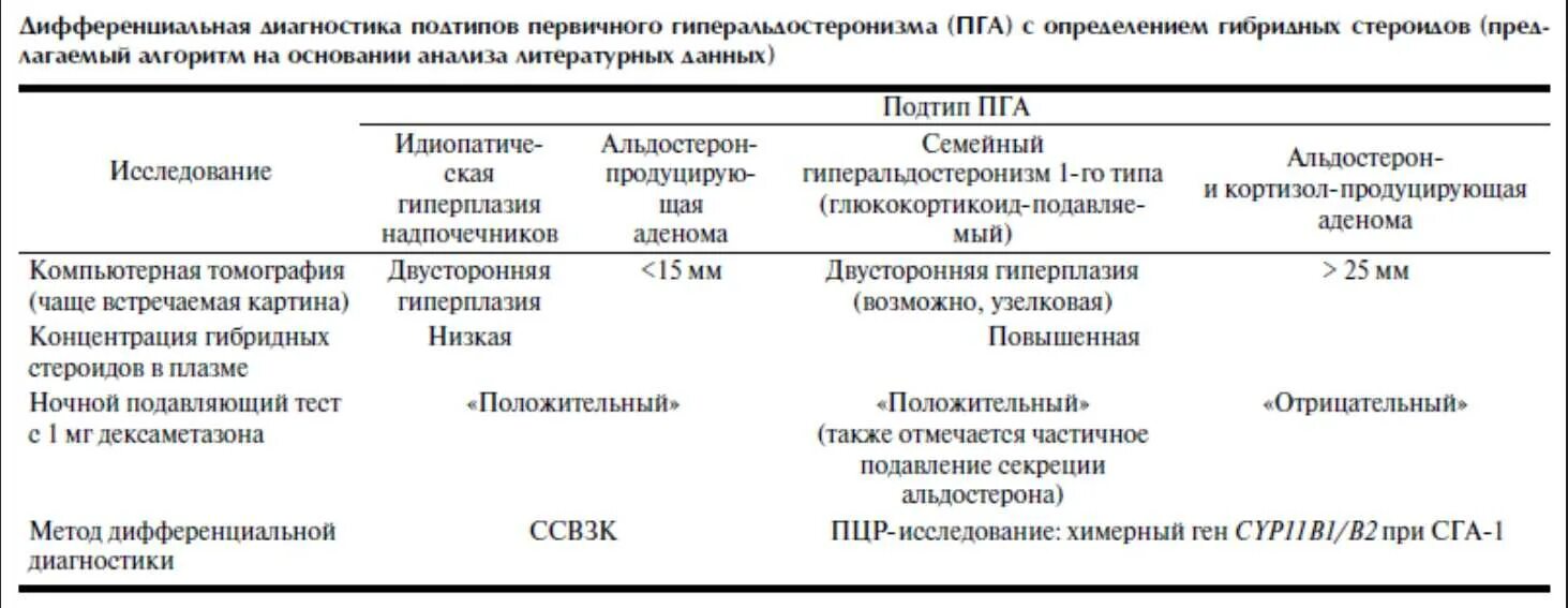 Кортизол в слюне как сдавать. Исследование кортизола в крови. анализ крови на кортизол и альдостерон. кровь на кортизол альдостерон. нормальные показатели альдостерона.