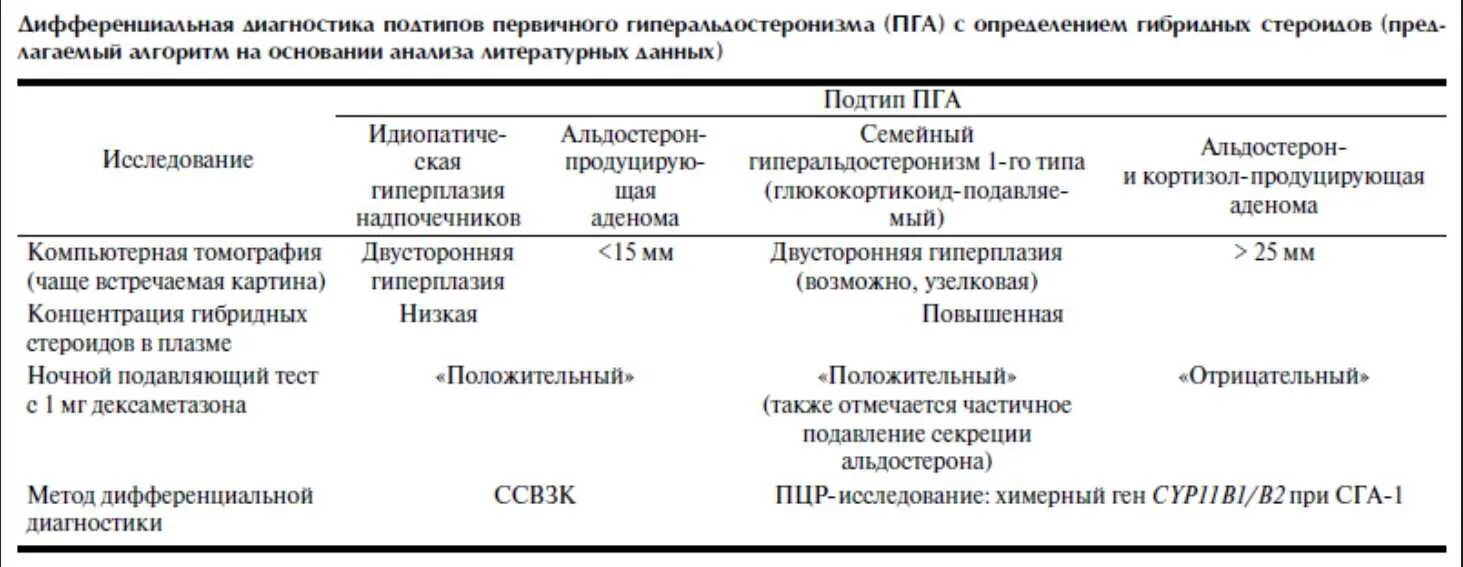 Исследование кортизола в крови. Кортизол и альдостерон крови. Нормальные показатели альдостерона. Гормон альдостерон норма у женщин.