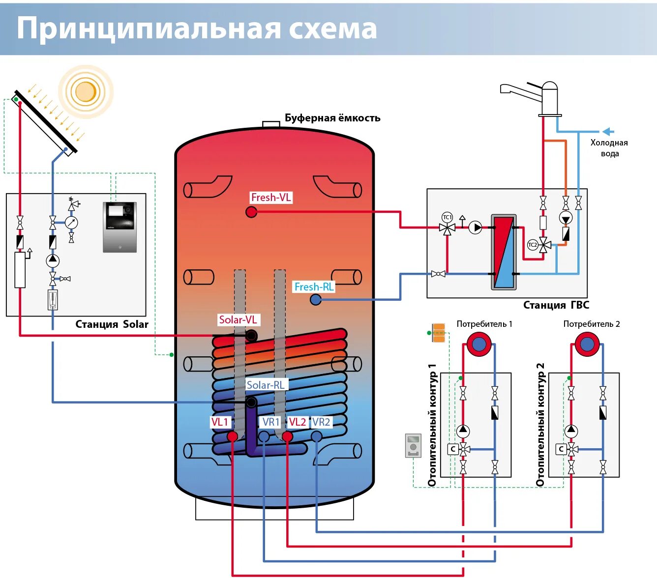 Схема подключения буферной емкости к тепловому насосу. Meibes тепловой насос схема. Буферная ёмкость для отопления ГВС схема. Буферная емкость для теплового насоса. Станция горячей воды