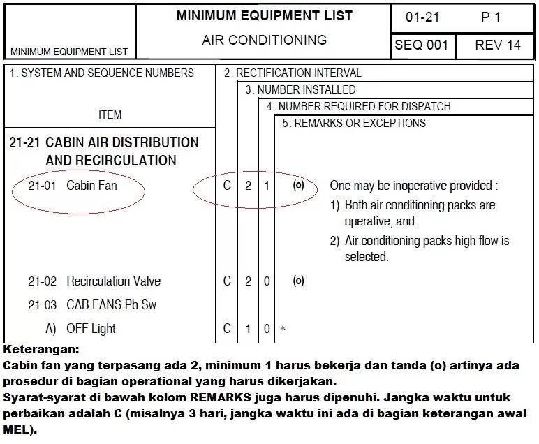 Equipment list. Minimum Equipment list Mel. Категории Mel по дням. Minimum Equipment list в техническом обслуживании. ETOPS minimum Equipment list.