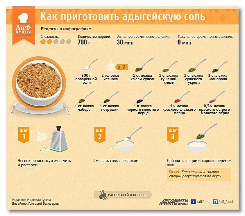 1 кг сколько порций. Состав Адыгейской соли приправа. Соль Адыгейская рецептура. Адыгейская соль рецепты. Рецепт приготовления Адыгейской соли.