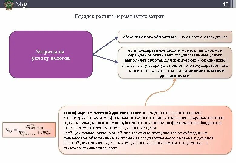 Порядок определения платной услуги. Расчет нормативных затрат. порядок расчета нормативных затрат. нормативные затраты формула. порядок расчетов.
