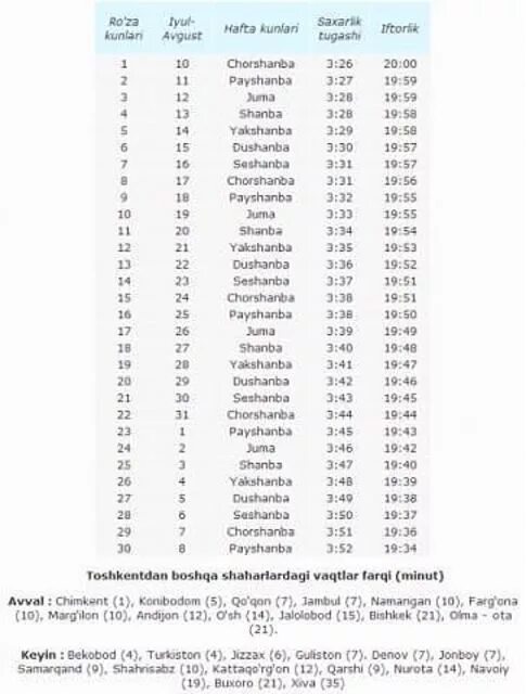 Рамазон ойи. Рамазон таквими. Тошкент вилояти Рамазон таквими. Ифторлик таквими. Ro za taqvimi 2024 moskva