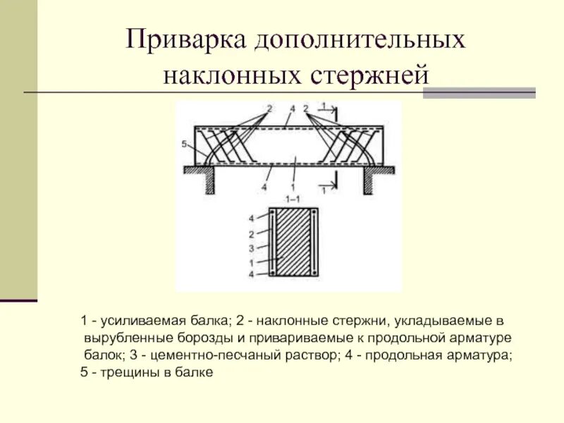 Дефекты непрерывнолитого слитка. Продольные трещины в сжатой зоне колонн. Микротрещина сварного шва. Конструирование железобетонной балки. Виды трещин в железобетонных конструкциях.