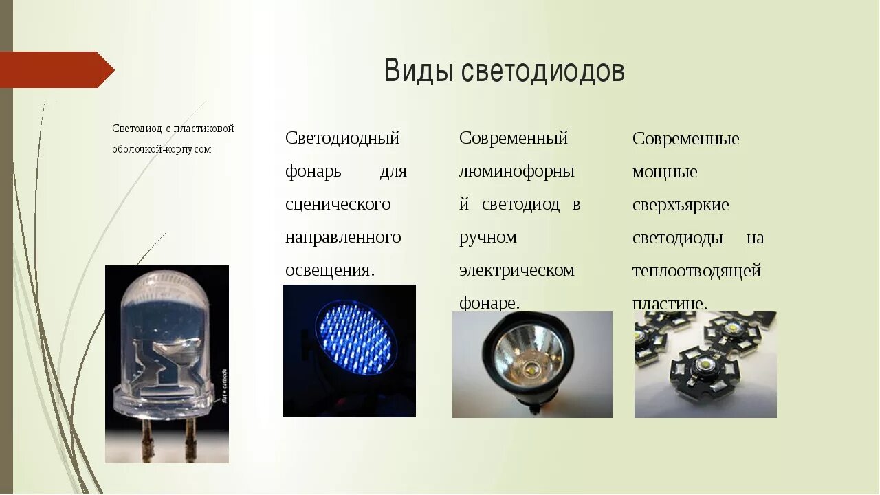 Технология светодиодов. Лампы будущего светодиоды. Полупроводниковые светодиоды. Светодиоды презентация. Светодиодные лампы презентация.