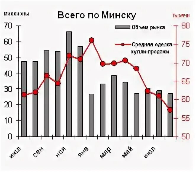 Комаровский рынок в минске. Рынки минска график работы. Ждановичи торговый центр. Минск рынок ждановичи. План рынка ждановичи.