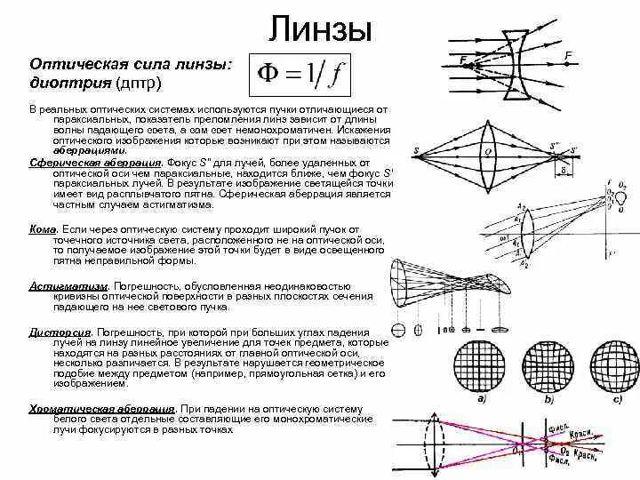 Вогнутой линзы схема оптические оси. Оптическая сила сферической линзы. Тип линзы по оптической силе. Оптика Геометрическая волновая и квантовая. Характеристики оптических линз