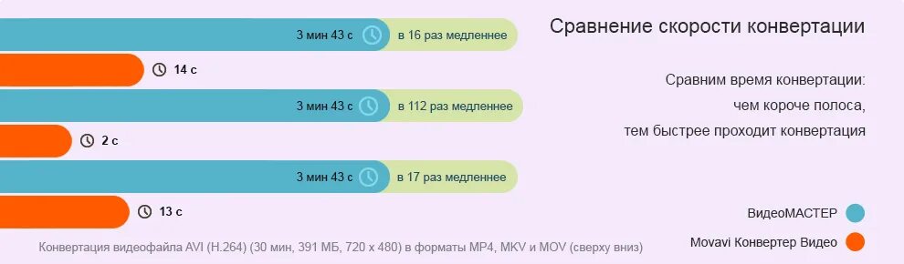 Ограничения конвертации