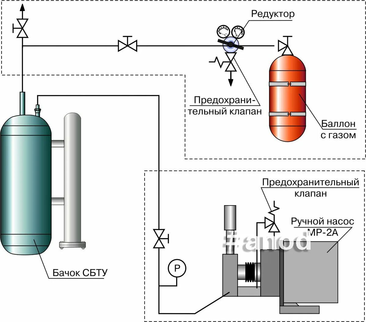 Устанавливают ли. Бачок торцевого уплотнения СБТУ 2. Бачок торцевого уплотнения сбту9. Бачок для затворной жидкости двойного торцевого уплотнения. Схема установки предохранительного клапана для ресиверов.