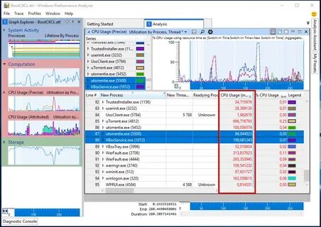 Windows performance