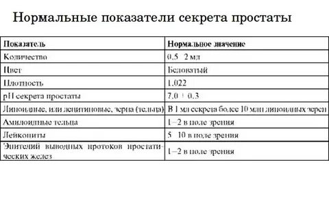 Показать как делают массаж простаты