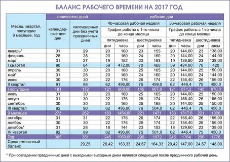 Количество часов 2023