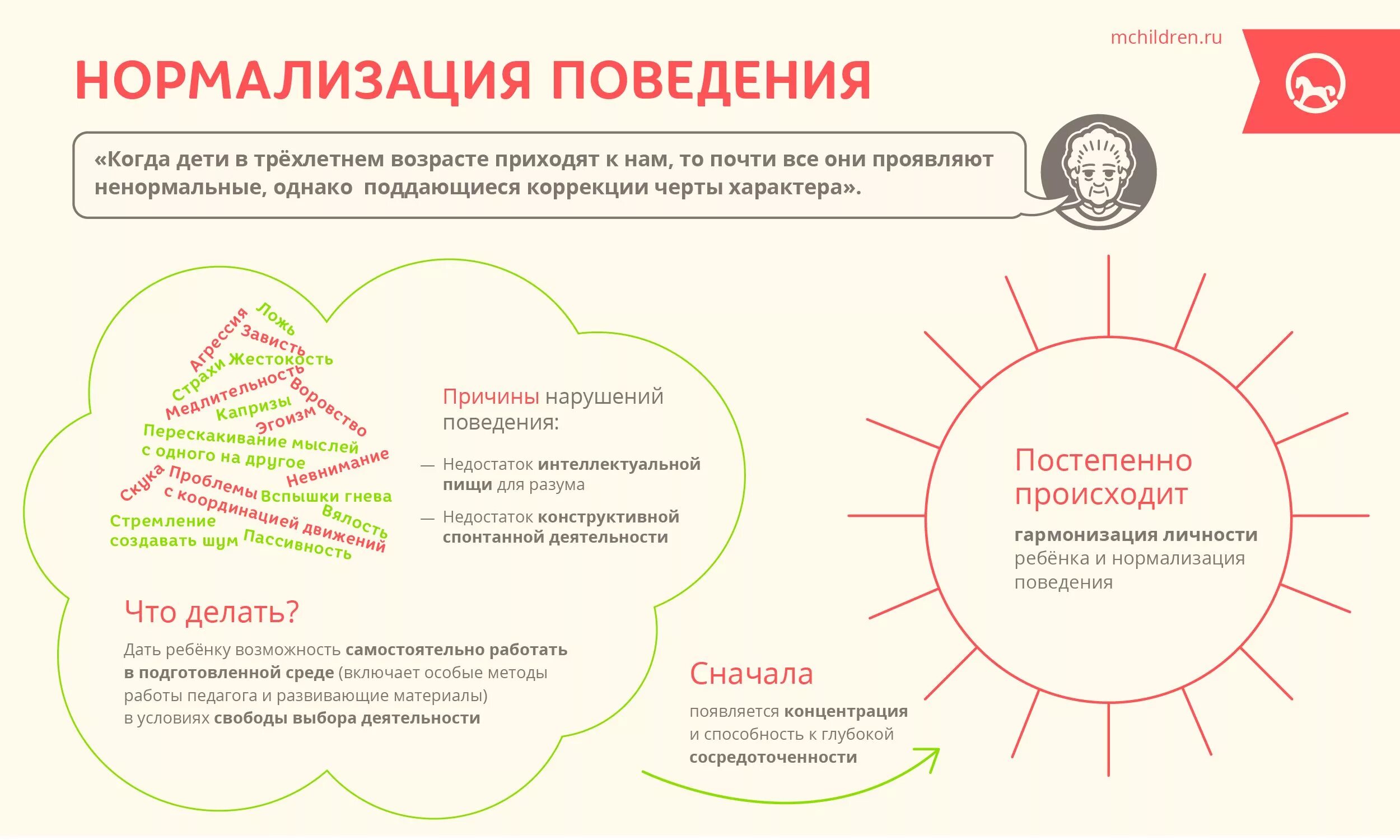 Достижения ребенком трехлетнего возраста