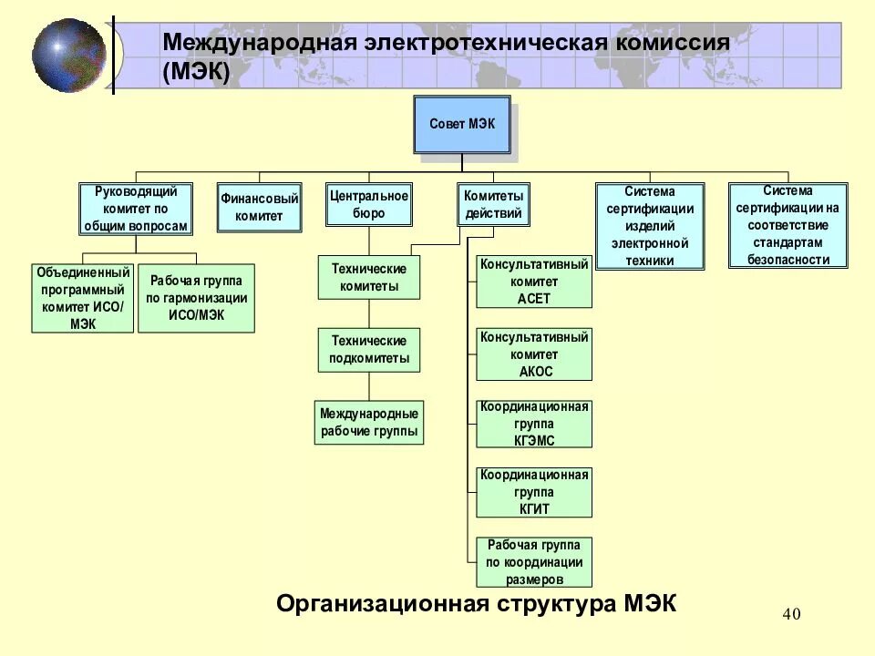 Международная электротехническая комиссия. Международная электротехническая комиссия МЭК. Международная электротехническая комиссия (МЭК) цель. Международная электротехническая комиссия структура. Организационная структура МЭК.