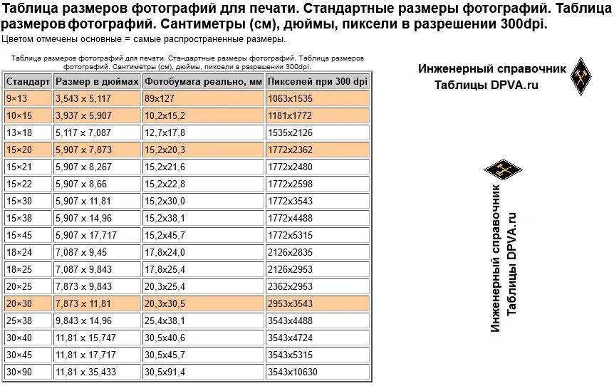 Стандартный размер пикселя. Размеры фотографий для печати таблица. Стандартный размер фотографии. Стандартный Формат фотографий для печати. Форматы фотографий в пикселях.