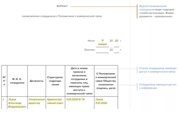 Журнал коммерческой тайны. Журнал учета коммерческой тайны. Журнал учета документов с грифом коммерческая тайна. Журнал коммерческой тайны. Журнал учета коммерческой тайны.